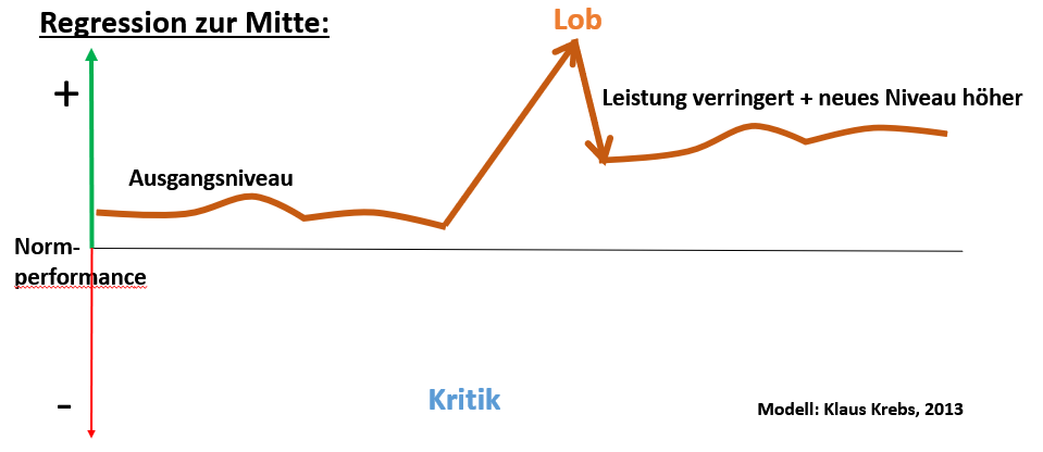 Führung: Mitarbeiter loben? Das ist doch Luxus!