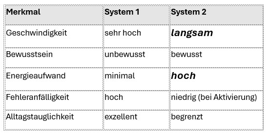 Vergleich von System 1 und System 2