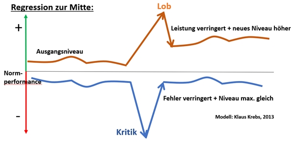 Führung: Werden Kritikgespräche überschätzt?